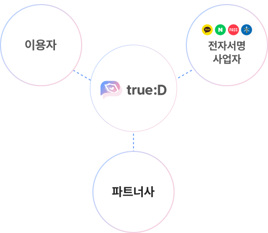 빠르고 편리한 연동